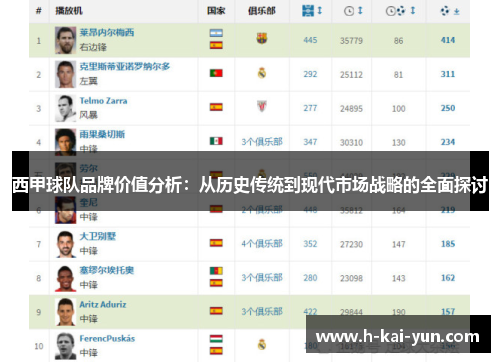 西甲球队品牌价值分析：从历史传统到现代市场战略的全面探讨