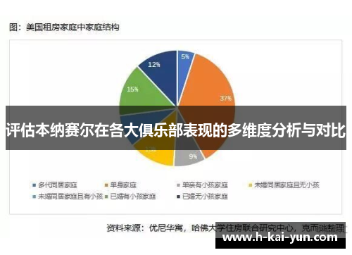 评估本纳赛尔在各大俱乐部表现的多维度分析与对比 评估本纳赛尔在各大俱乐部表现的多维度分析与对比