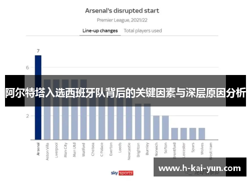 阿尔特塔入选西班牙队背后的关键因素与深层原因分析