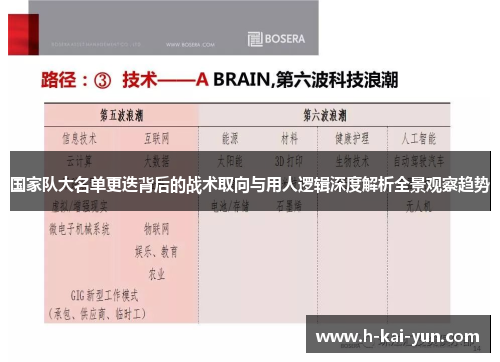 国家队大名单更迭背后的战术取向与用人逻辑深度解析全景观察趋势