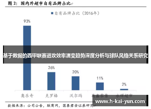 基于数据的西甲联赛进攻效率演变趋势深度分析与球队风格关系研究