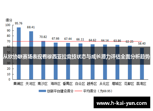 从欧协联赛场表现看穆西亚拉竞技状态与成长潜力评估全面分析趋势 从欧协联赛场表现看穆西亚拉竞技状态与成长潜力评估全面分析趋势